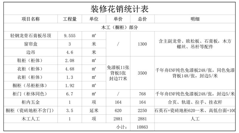 装修设计报价